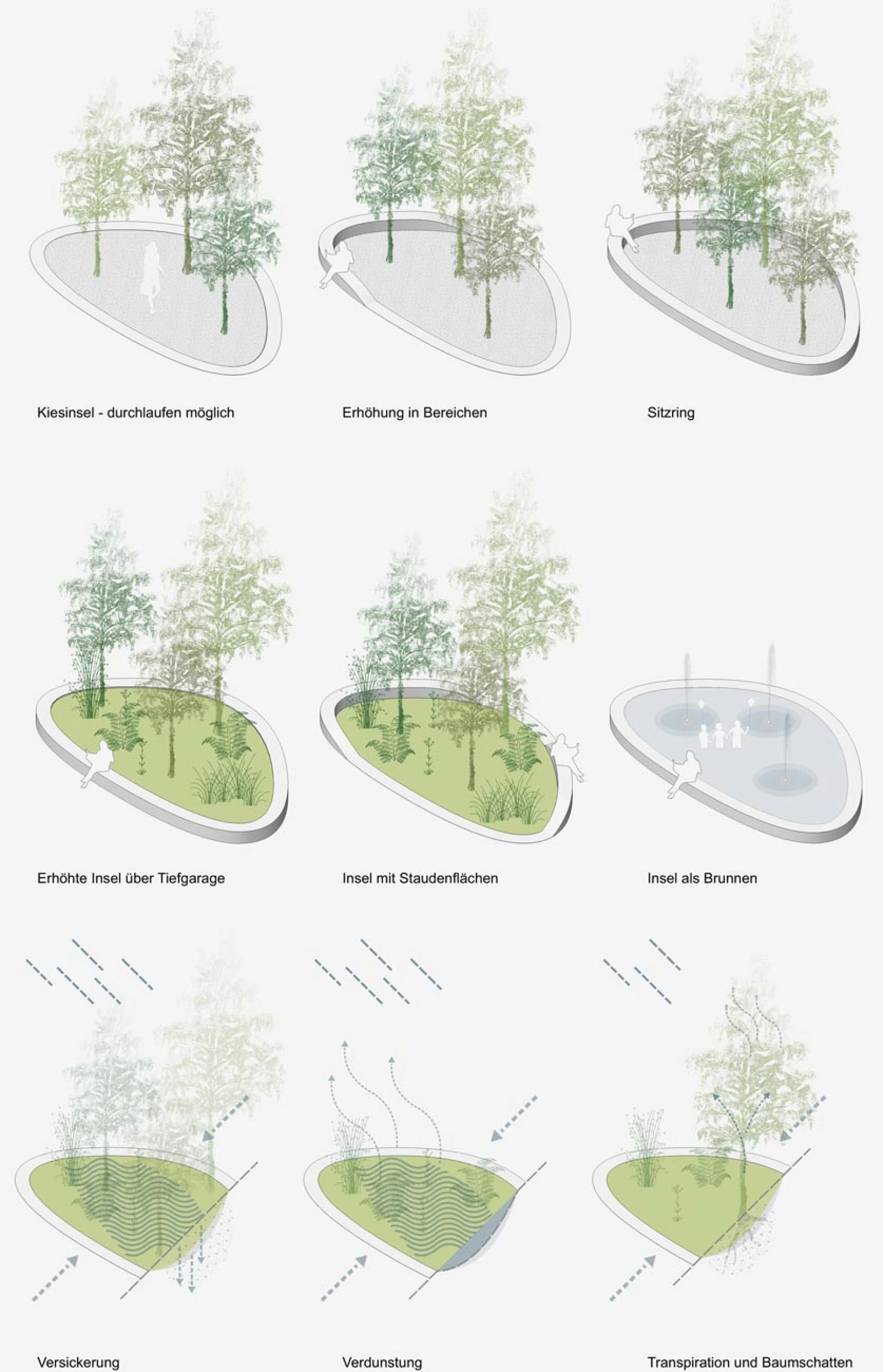 Masterplan Zentrum Mutschellen