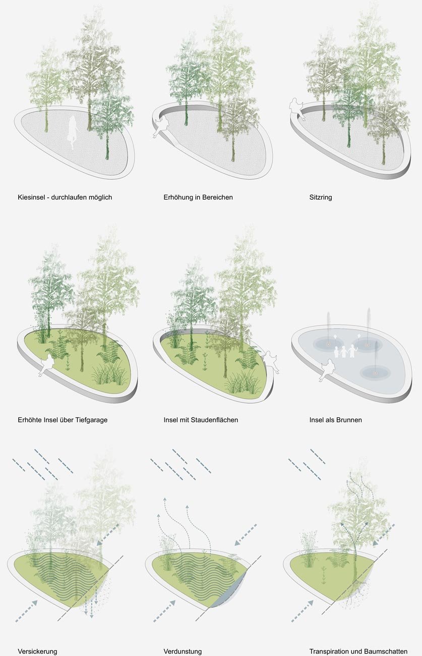 Masterplan Zentrum Mutschellen